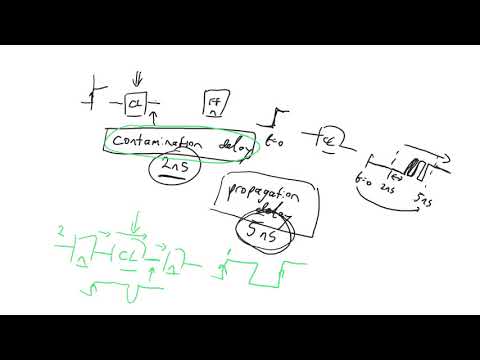 Timing in Digital Systems (Part 1)