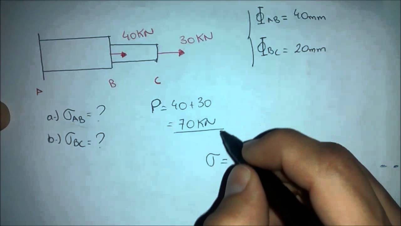 TENSÃO NORMAL- RESISTÊNCIA DOS MATERIAIS