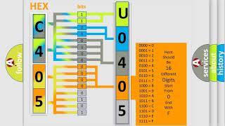 DTC Dodge U0405 Short Explanation