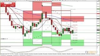 Wayne McDonell: 5 Ways To Leave Your Lover: How To Exit A Bad Trade - 10th Anniversary