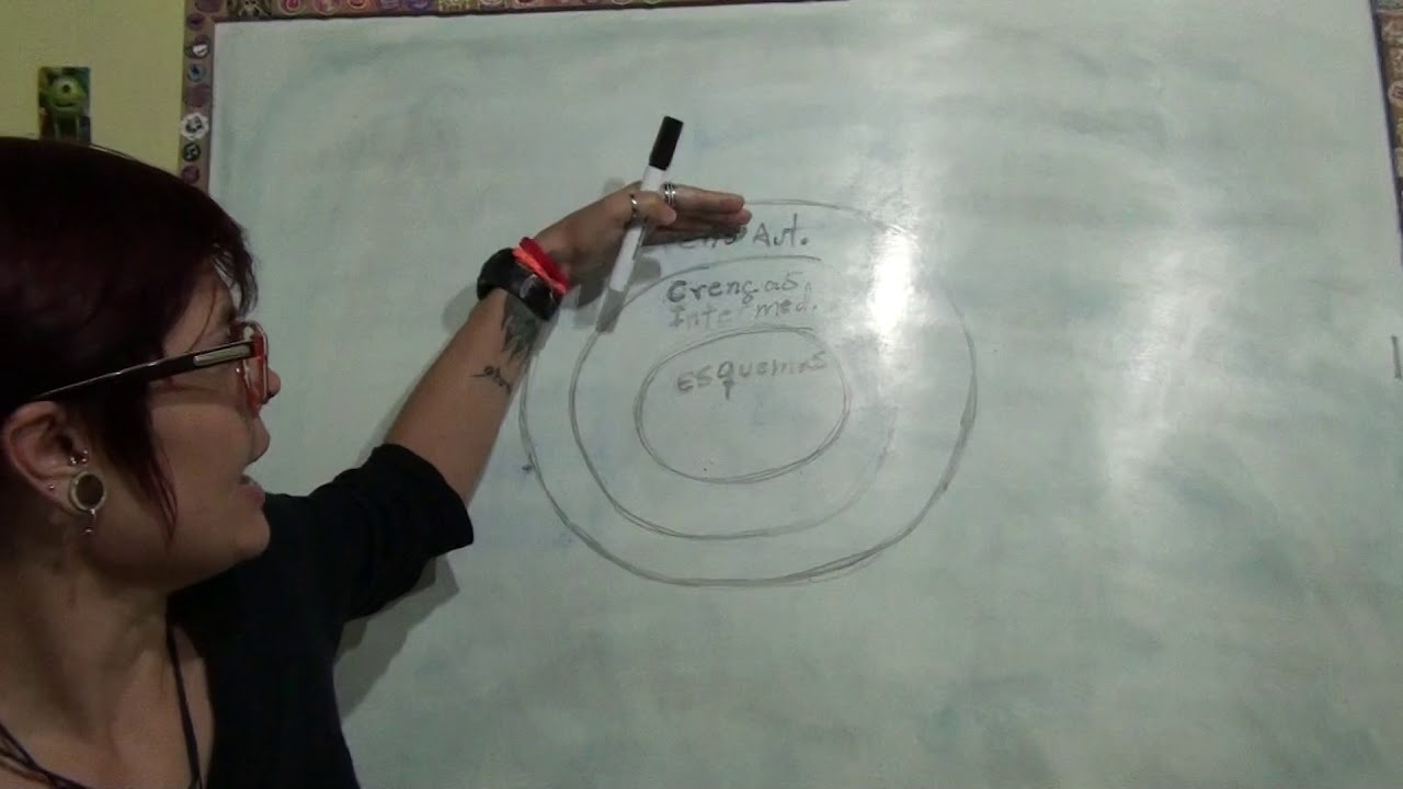 SOBRE A TCC - Pensamento Automático, crença intermediária, Crença nuclear