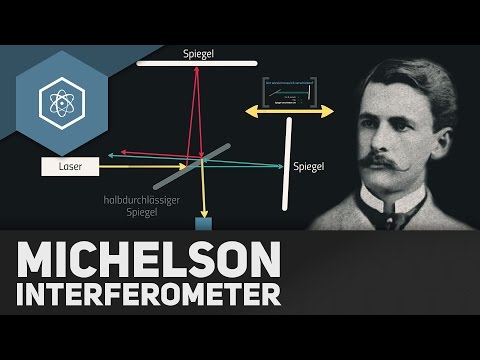 Das Michelson-Interferometer – Interferenz