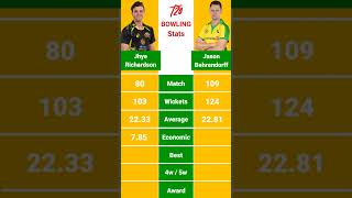 Jhye Richardson vs Jason Behrendorff | T20 Match Bowling Stats Comparison