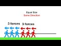Balanced Vs Unbalanced Forces
