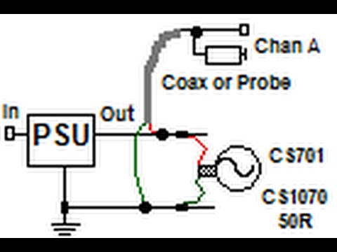 Output Impedance