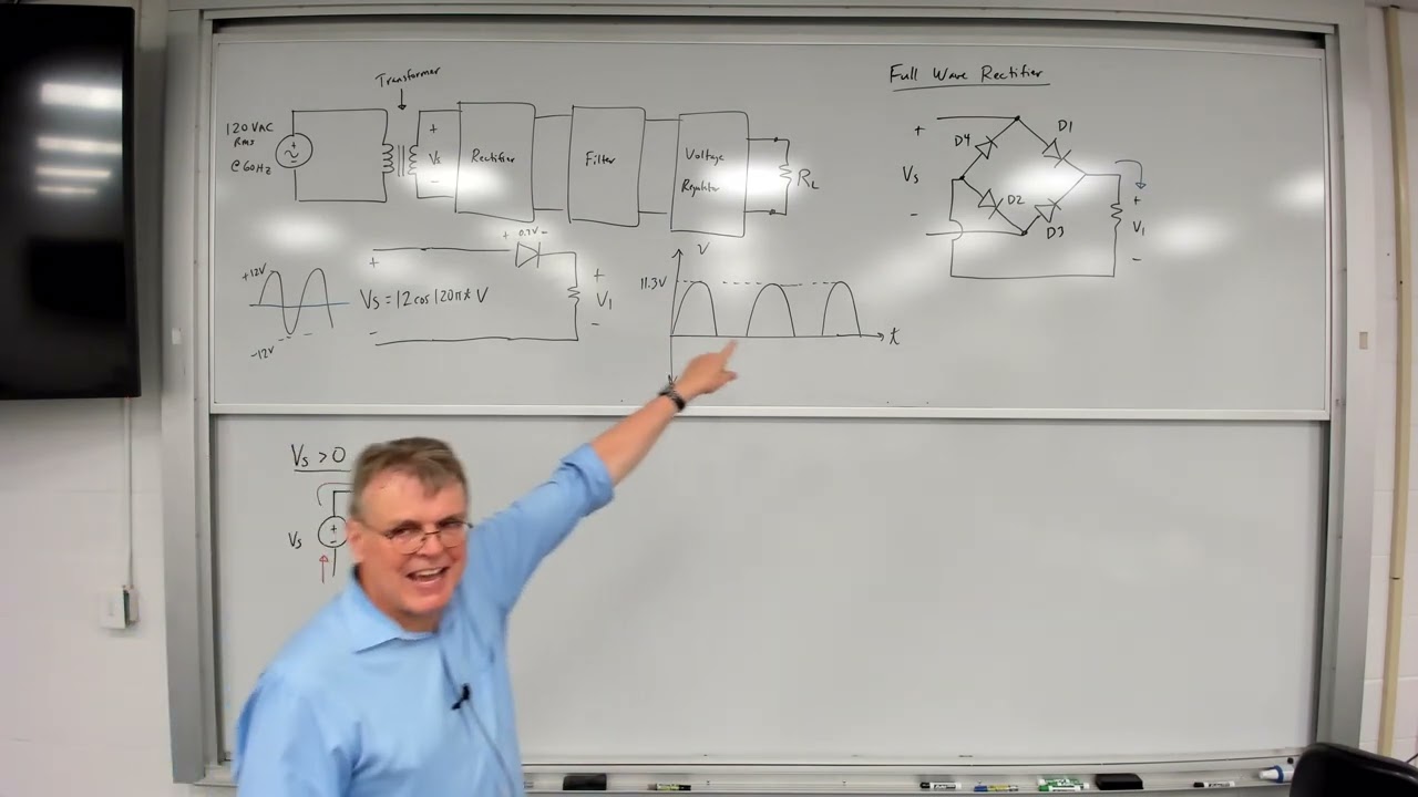 Electronics - Lecture 7:  Power supplies, full wave rectifiers, output voltage droop, diode limiters