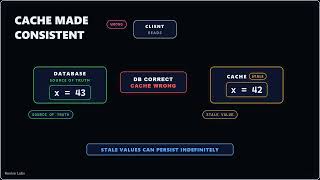 Cache Made Consistent: How Meta Detects and Fixes Stale State #meta  #