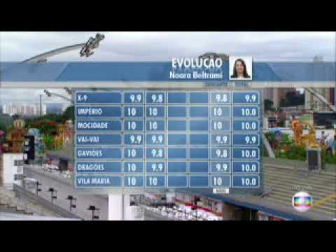 Apuração Carnaval de São Paulo 2018 (Completo).