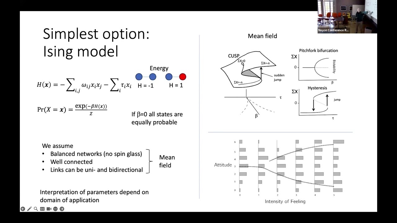 Modeling Psychological Systems with Ternary Spin Models