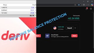 What is a negative balance in Forex Trading | SMC | FOREX | DERIV