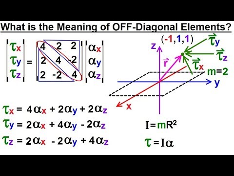 Calculus 3 Tensors 1 of 28 What is a Tensor