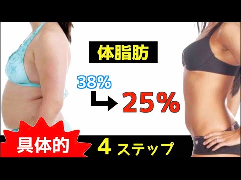体脂肪を落としたい方1ヶ月サポートします イメージ1