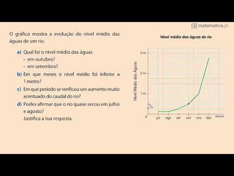 Fração de uma Quantidade