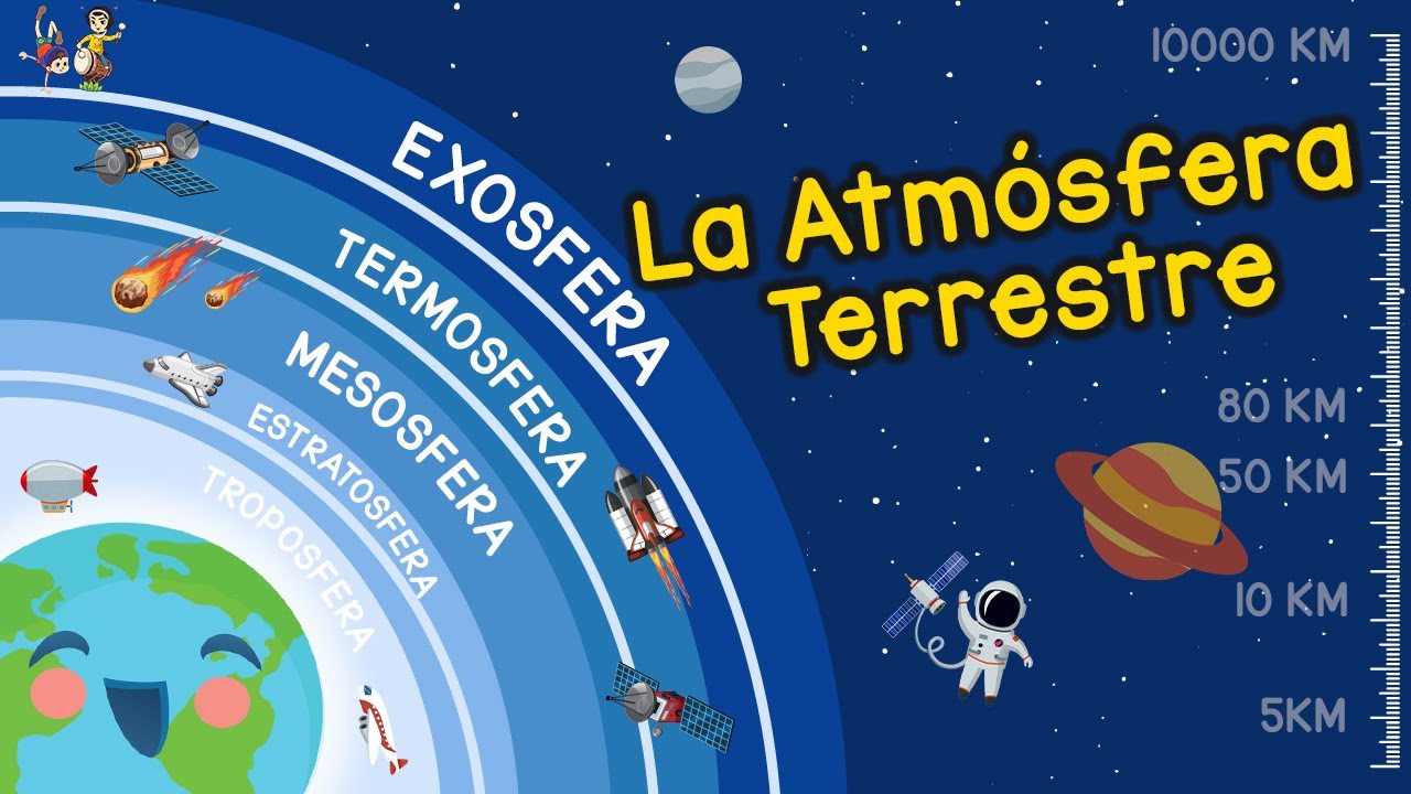 ¿Que Es La Atmosfera Terrestre? (Videos Educativos para Niños)