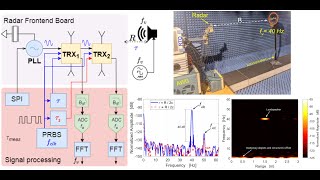 Multimode mmWave Radar Sensor Demonstration