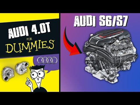 HOW TO BUILD YOUR AUDI S6/S7 4.0T!