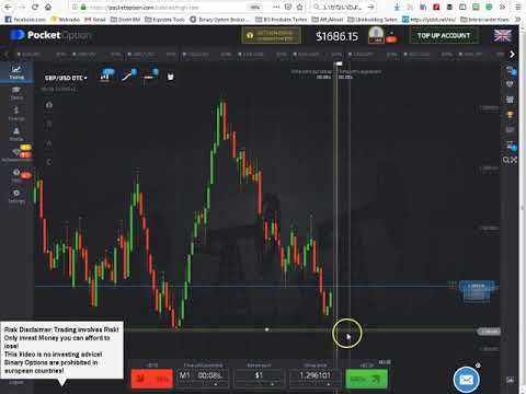 Automatizált forex műveletek