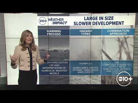 Weather Alerts Explained   ABC10 Weather Explained
