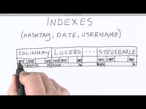 Intro Data Wrangling with MongoDB