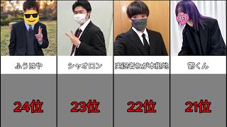 【え、別人!?】スーツが想像以上に似合いすぎるマイクラ実況者ランキングPart2