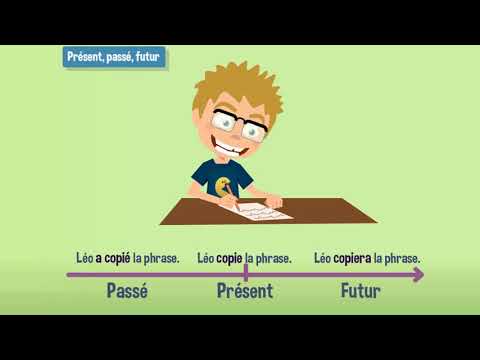 Les temps de l'indicatif : passé, présent, futur