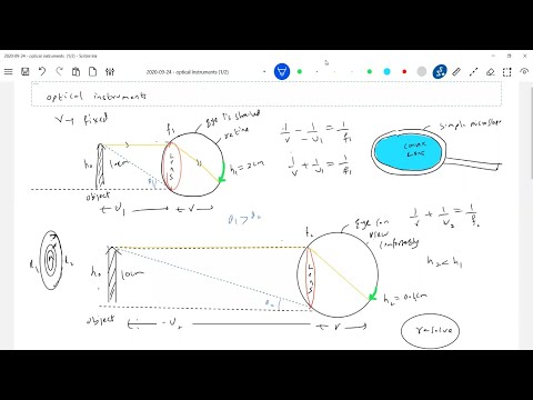 Accomodation of eye, simple microscope