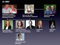 Steve Jobs' Family Tree