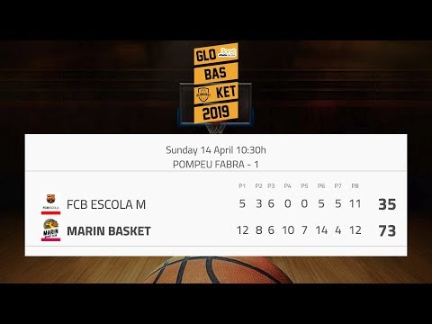 Globasket 2019 - FC Barcelona - Marin Basket
