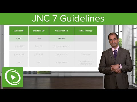 JNC 7 Guidelines: Stages of Hypertension – Cardiovascular Pathology | Lecturio