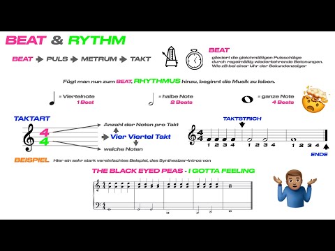 Noten richtig lesen | Beat & Rhythm