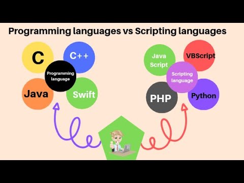 Data Structures in Computer Programming Programming Fundamentals G C Reddy
