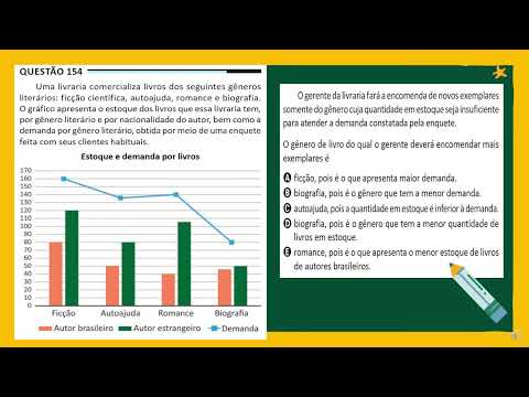 ENEM 2025 Prova Azul - Questão 154