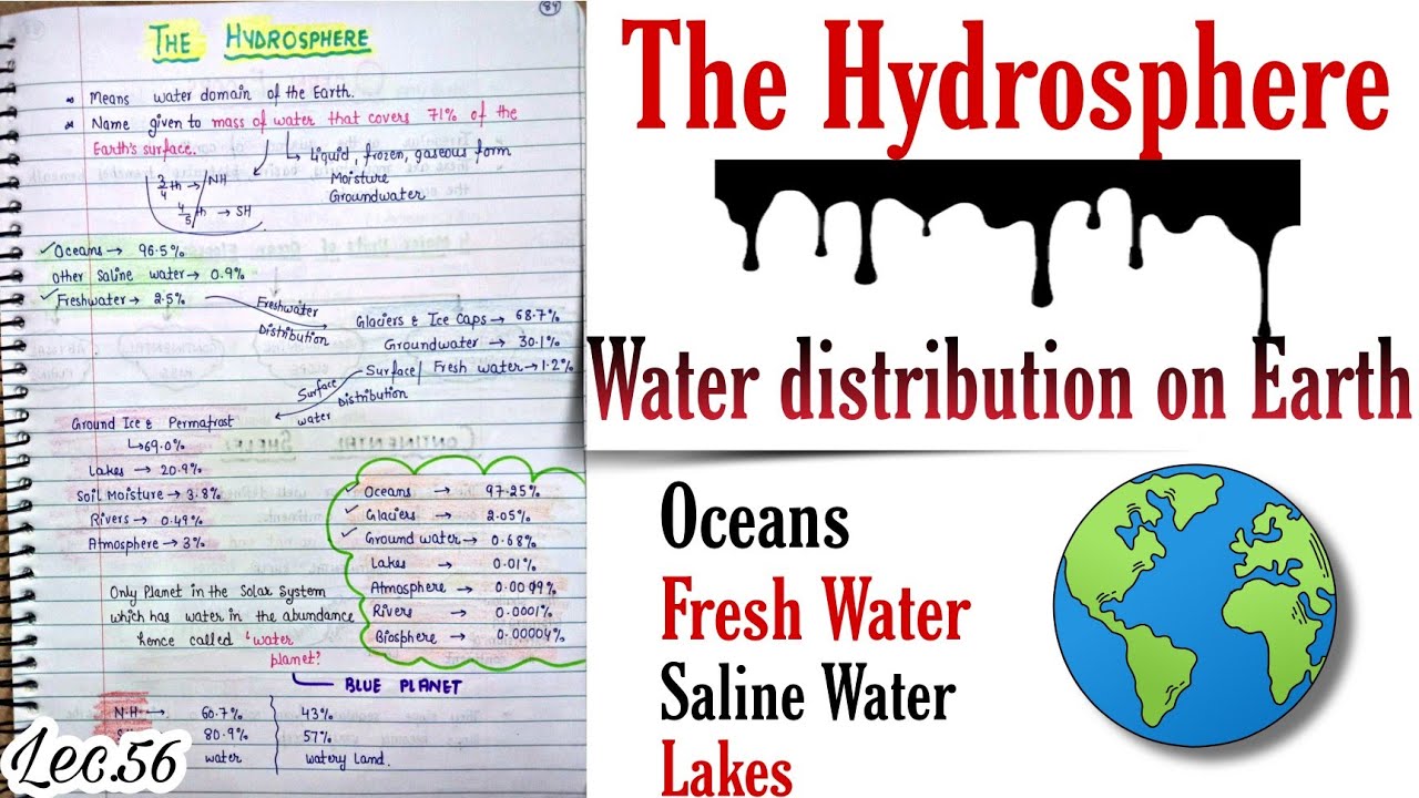 The Hydrosphere || World Geography || Handwritten notes || Lec.56 || An Aspirant !