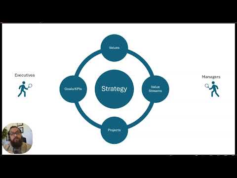 Selecting the Right Improvement Project: Strategy, Tactics, & Operations