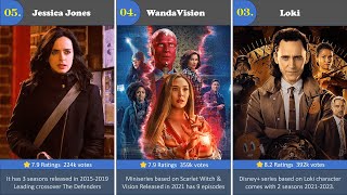 Top 20 Marvel Tv Series According To IMDb