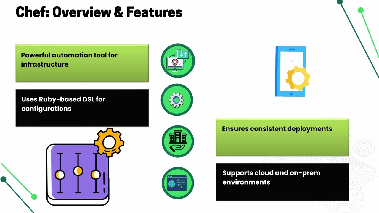 What is Chef, Puppet & Ansible? 勞 | IT Training Course 🚀 | DevOps Tutorial 🎯