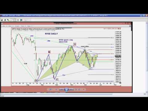 December 31st Trade What You See with Larry Pesavento on TFNN - 2015