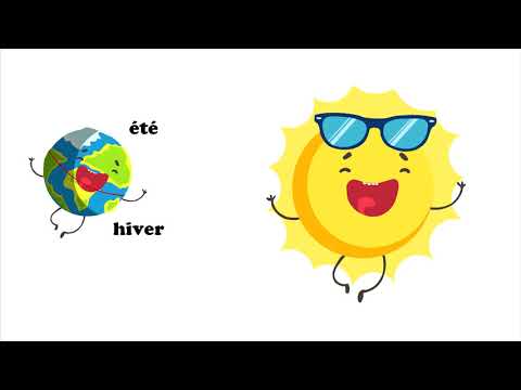 Le système Terre Lune Soleil