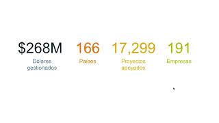 La Red Iberoamericana de Fundaciones Comunitarias + GlobalGiving