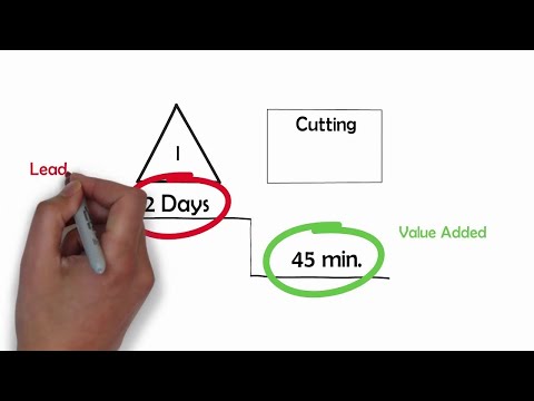 image-How is VSM calculated?