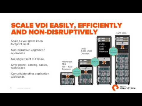 2016 VMworld - Kyle Grossmiller - Pure Storage Cisco CVD Large scale virtual desktops with Horizon 7