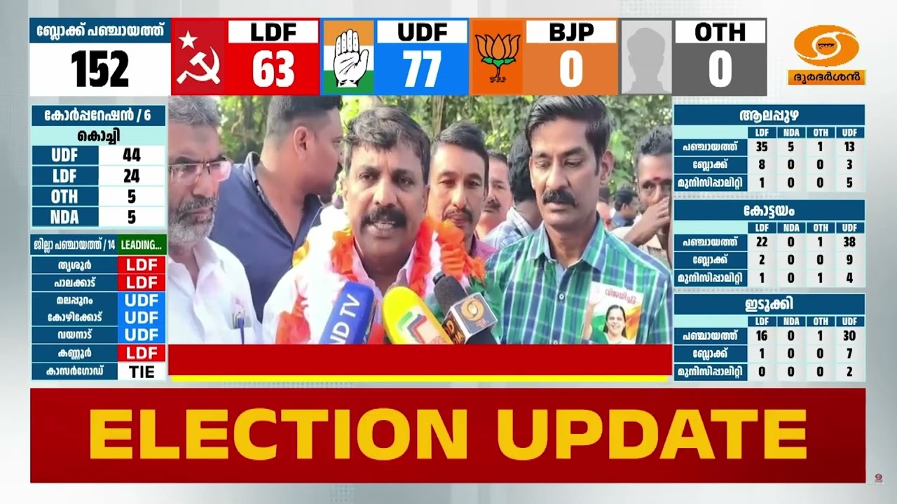 പത്തനംതിട്ട നഗരസഭയിൽ UDF സ്ഥാനാർത്ഥികളായി മത്സരിച്ച 