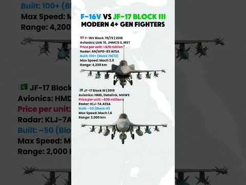 🇺🇸 F-16V Block 70/72 vs 🇵🇰 JF-17 Block III — 4+ Gen Fighter Jet Comparison