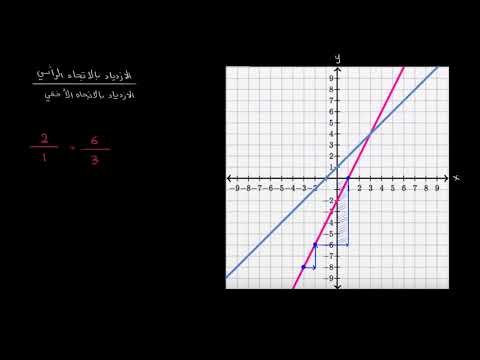 الصف الثامن الرياضيات المعادلات الخطّية والدّوال مقدّمة إلى الميل