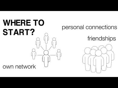 Start up your Think Tank - Core Team