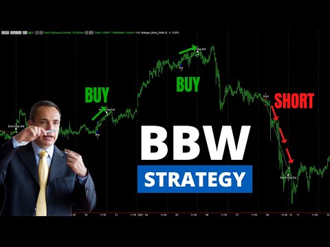 Bande di Bollinger & Trading Systems | Come sfruttare l’Ampiezza | Con codice