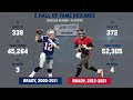 A Tale Of 2 Hall Of Fame Careers Tom Brady Deep Dive