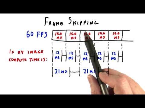 Introduction Interactive 3D Graphics