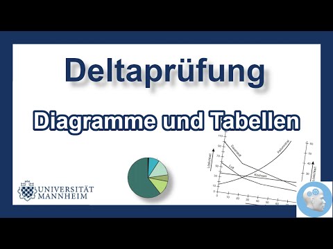 Diagramme und Tabellen auswerten - verschiedene Diagrammtypen - Mit Aufgaben und Lösung Deltaprüfung