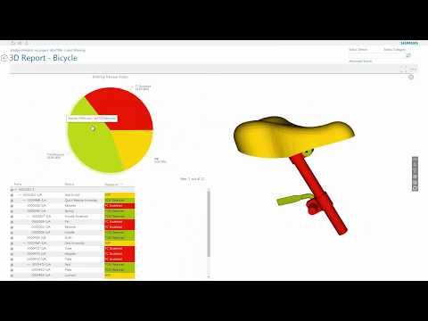 Dashboard insight into PLM  - In Teamcenter AWC